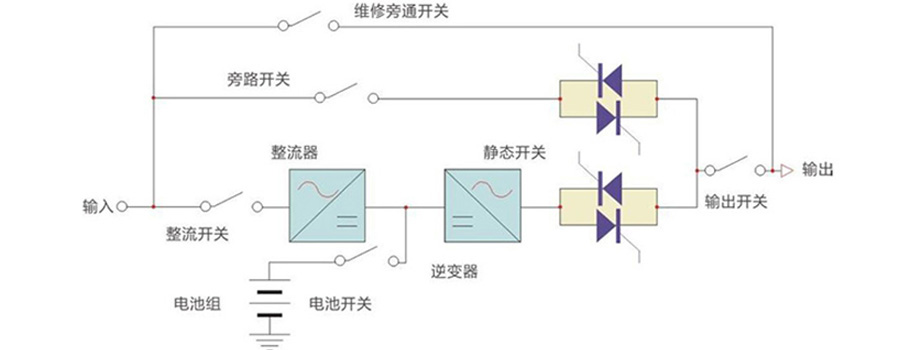 200kVA 三相在線式工業型UPS不間斷電源 200kVA 三相在線式工業型UPS不間斷電源