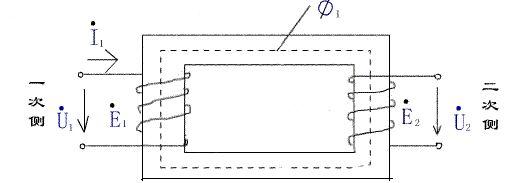 變壓器電磁感應(yīng)原理圖