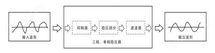 穩壓器輸出電壓參數示意圖
